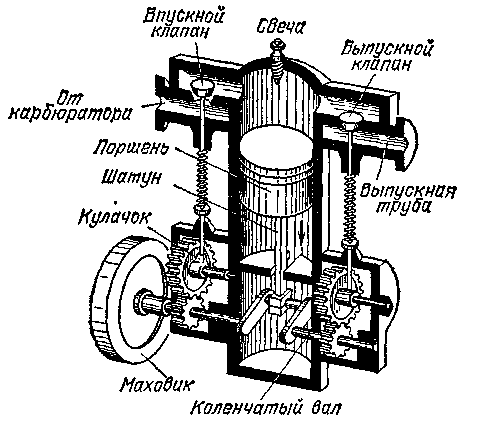 Синхронный двигатель на постоянных магнитах (СДПМ)