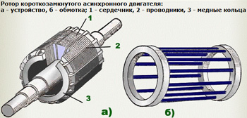 Короткозамкнутый ротор асинхронного двигателя