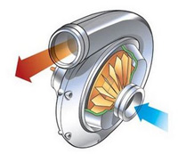 Центробежный компрессор одноступенчатая ступень сжатия 